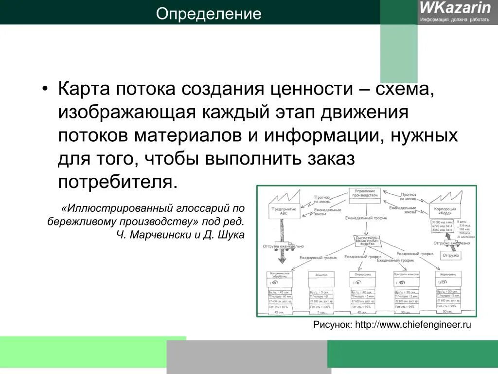 Организация потока создания ценности для потребителя. Карта потока создания ценности в бережливом производстве. КПСЦ карта потока создания ценности. VSM карта потока создания ценности. Карта ПСЦ Бережливое производство.