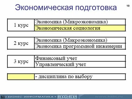 Подготовка хозяйственный