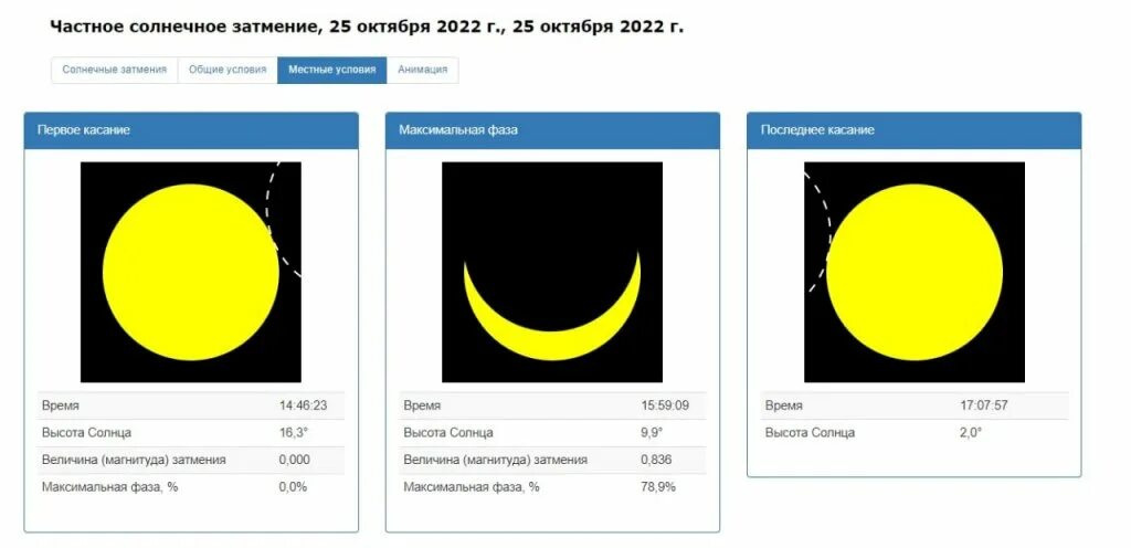 Солнечное затмение в новосибирске во сколько. Солнце сутки. Календарь солнечных затмений. Солнечное затмение 70 процентов.