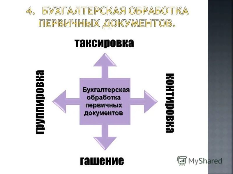 Порядок обработки бухгалтерских документов. Способы обработки первичной документации в бухгалтерии. Обработка первичных учетных документов. Этапы обработки бухгалтерских документов. Этапы бухгалтерской обработки первичных документов.