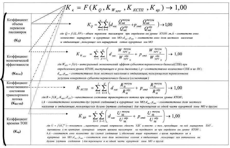 Объем перевезенного груза. Определить объем перевозок. Определить объем перевозок. Как определить объем перевозок пассажиров. Объем перевозимого груза.