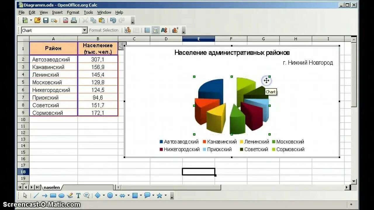 Типы диаграмм в openoffice calc. Openoffice calc диаграмма. лепестковая диаграмма openoffice. как сделать диаграмму в офисе. круговая диаграмма в опен офис.