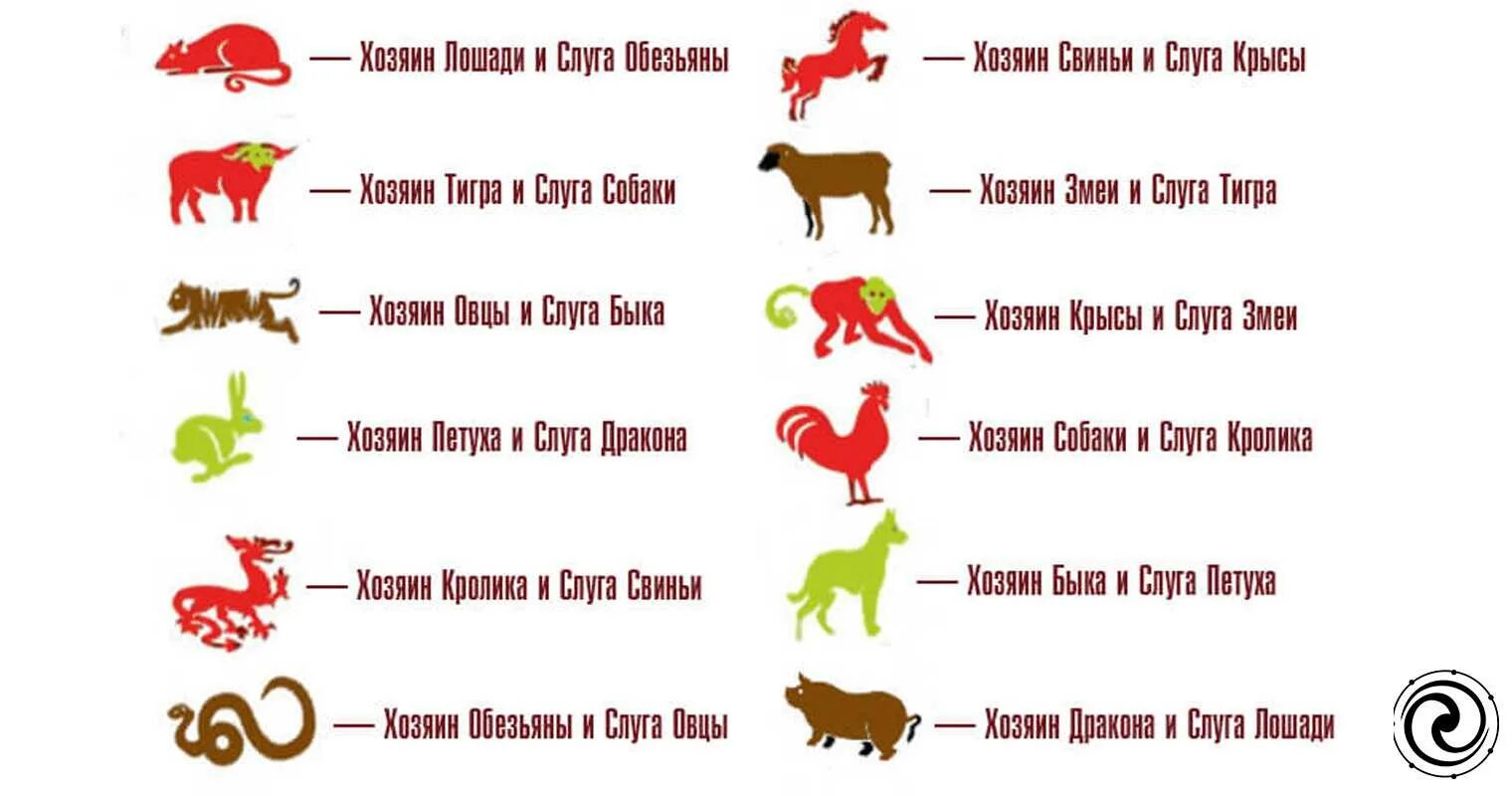 Совместимость лошади с другими животными китайского гороскопа. Символы года. Лошадь по восточному гороскопу. Китайский гороскоп по годам совместимость.