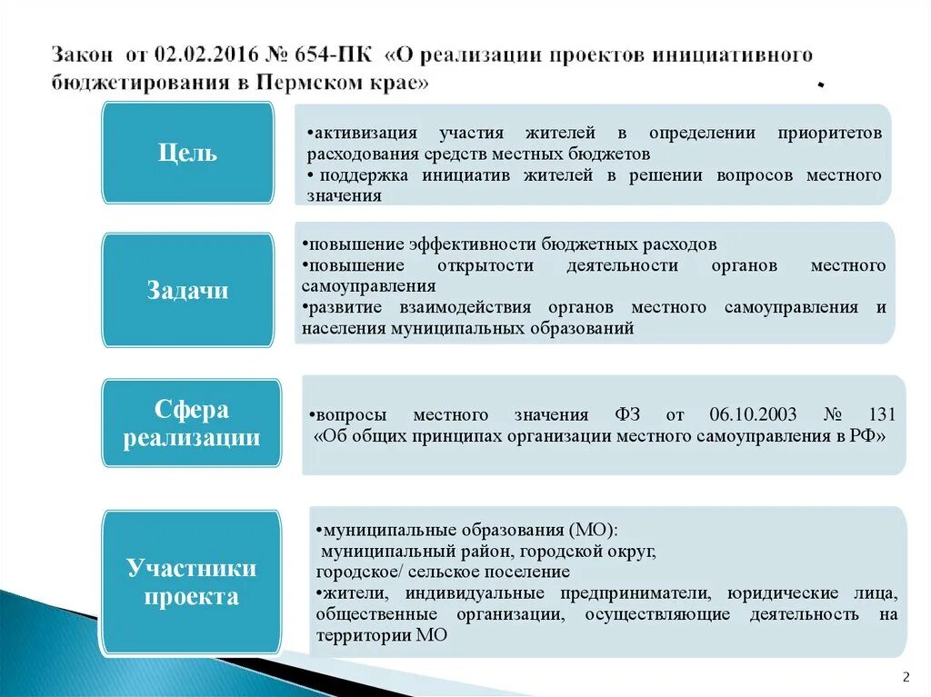 Инициативное бюджетирование участие в проекте
