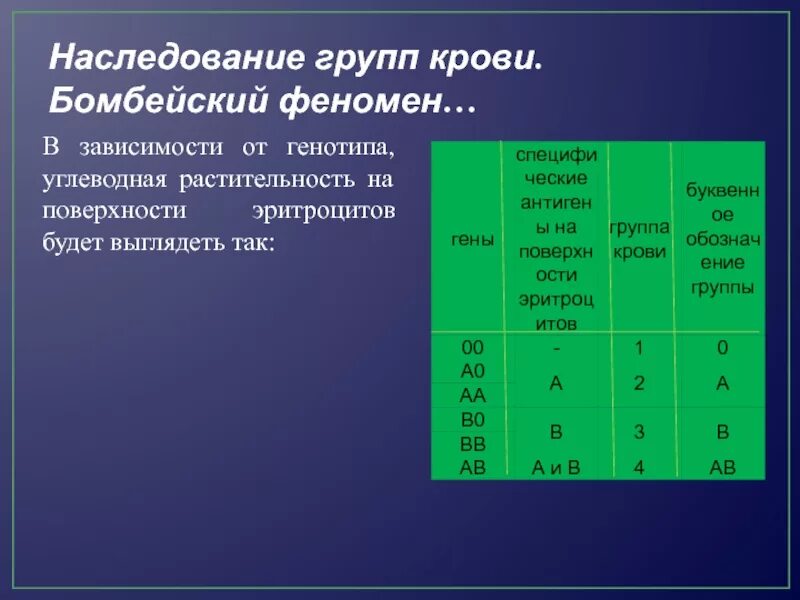 Наследуемые группы крови. Бомбейская группа крови. Наследование групп крови. Схема наследования групп крови. Как наследуется группа крови.