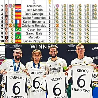 Сколько за победу в лиге чемпионов