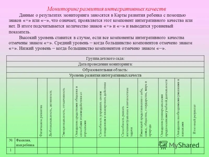 Справка мониторинг подготовительная группа конец года. Мониторинг в детском саду. Мониторинг подготовительная группа. Мониторинг детей в подготовительной группе. Мониторинг детей в детском саду.