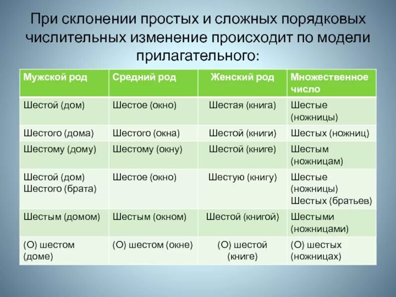 Как склоняются порядковые количественные числительные. Как склоняются составные порядковые числительные 6 класс. Изменение составных порядковых числительных. Склонение порядковых числ. Склонение составных числительных таблица.