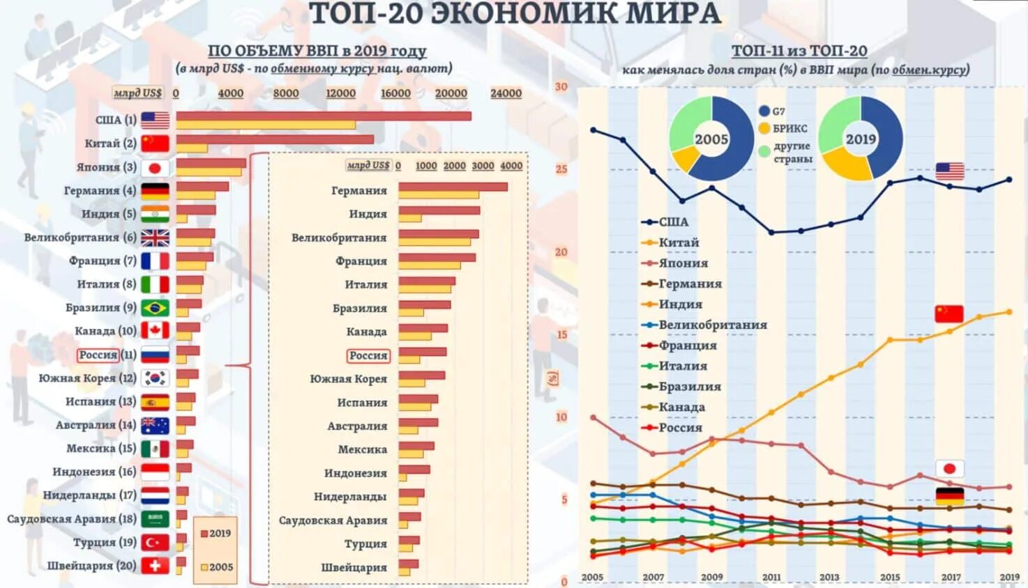 Уровень ВВП стран таблица. ВВП России 2021 место в мире. Мировая экономика всех стран