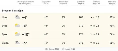 Погода 2 русский