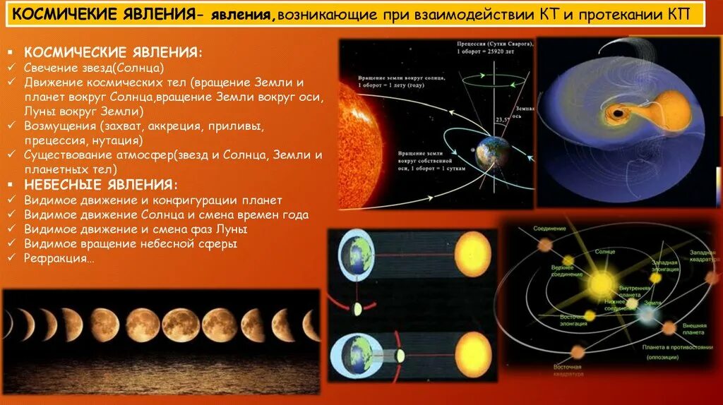 Солнечная система как комплекс тел. Солнечная система как комплекс тел