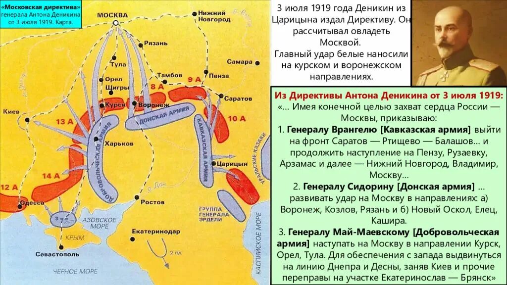 Почему большевикам удалось захватить. Поход армии Деникина на Москву. Московский поход Деникина 1919. Карта гражданской войны 1919 Деникин.