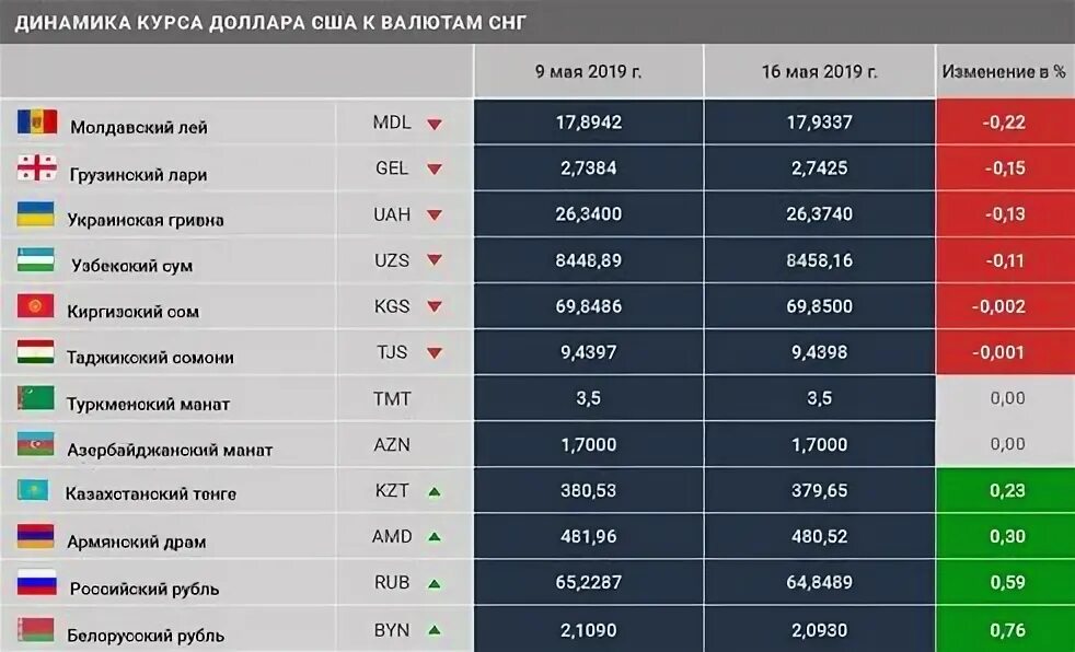 Курс доллара узбекистана на сегодня черный рынок