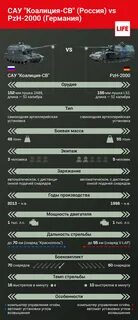 Коалиция характеристики дальность