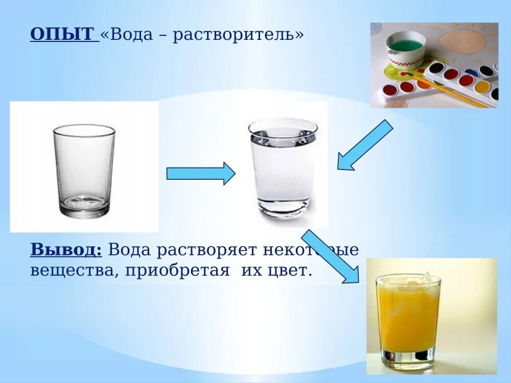 10 экспериментов с водой. Опыты с водой. Опыты с воджойдля детей. Эксперименты с водой. Схемы экспериментов с водой.