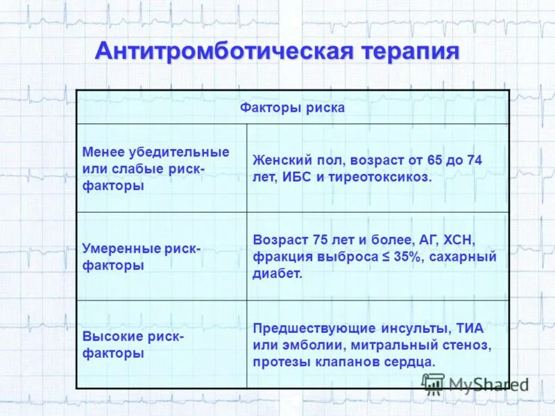 северо западный центр лечения аритмий