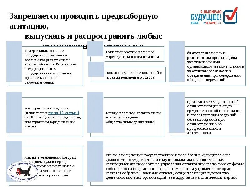 Запрещается проводить предвыборную агитацию. Формы предвыборной агитации. Понятие и признаки предвыборной агитации. Кто может участвовать в проведении предвыборной агитации.