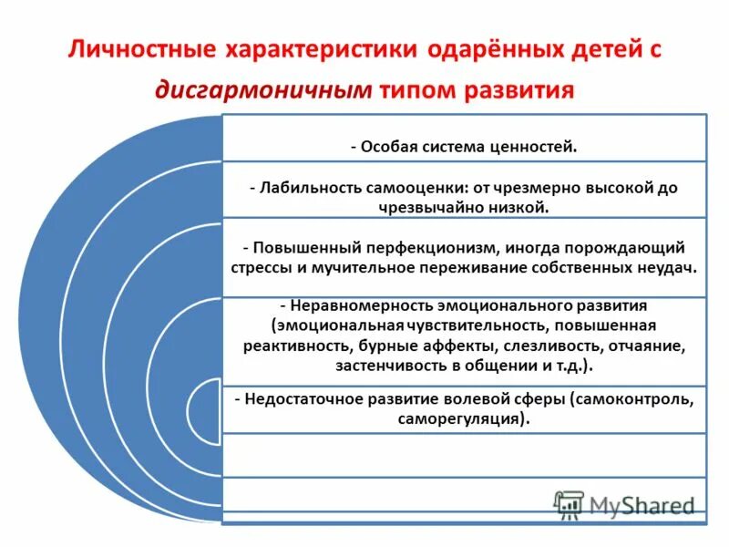 дисгармоничное развитие одаренного ребенка. экстрапунитивный тип дисгармонического развития. дети с дисгармоничным развитием личности классификация. дисгармоничное развитие одаренного ребенка. дисгармония психического развития.