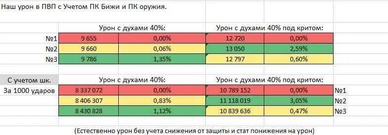 Сколько заданий в геншин. Формула подсчета урона Геншин. Формула расчёта урона в Геншине. Формула расчета урона для игр. Формула урона Геншин Импакт.