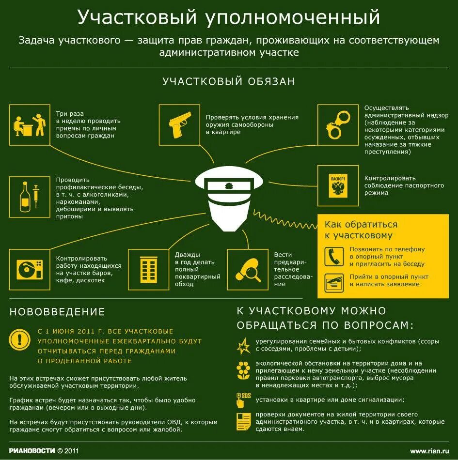 Полномочия участкового. Обязанности участкового. задачи участкового уполномоченного полиции. обязанности участкового уполномоченного. обязанности участкового полиции.