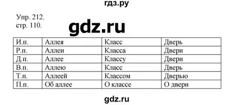 Русский язык 4 класс упражнение 212