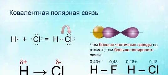 Ковалентная связь. Ковалентная связь в молекуле. Ковалентная Полярная связь. Тип химической связи хлороводорода. Определить связь hf