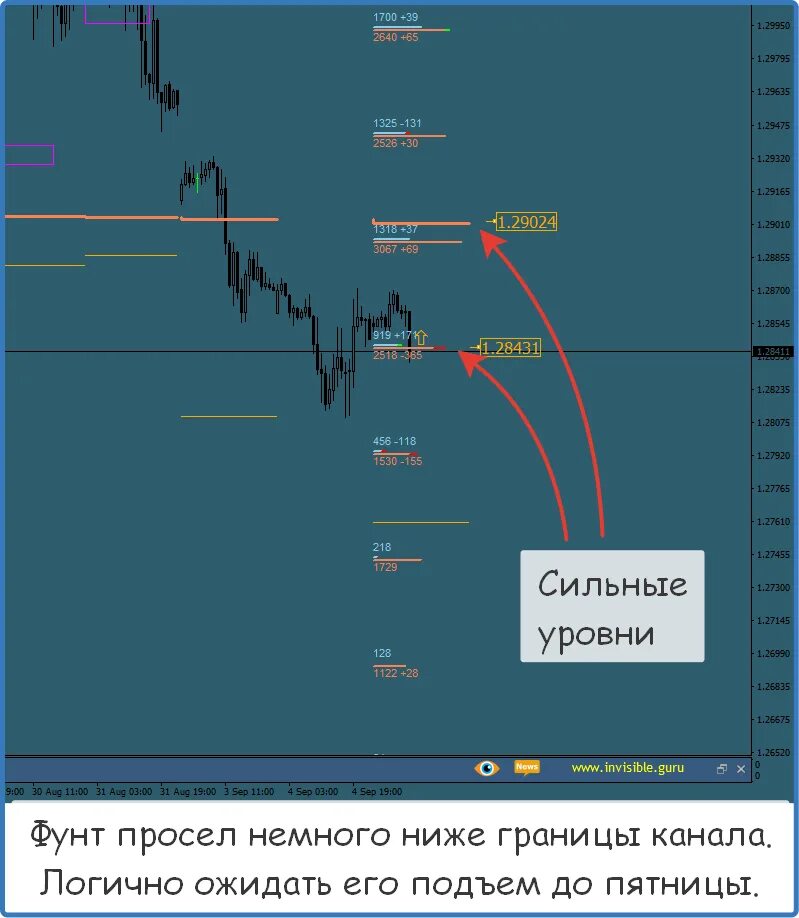 Курс нефти онлайн. Фьючерс на нефть. Курс нефти форекс в реальном времени. Инвестинг нефть brent. Курс нефти форекс в реальном времени.
