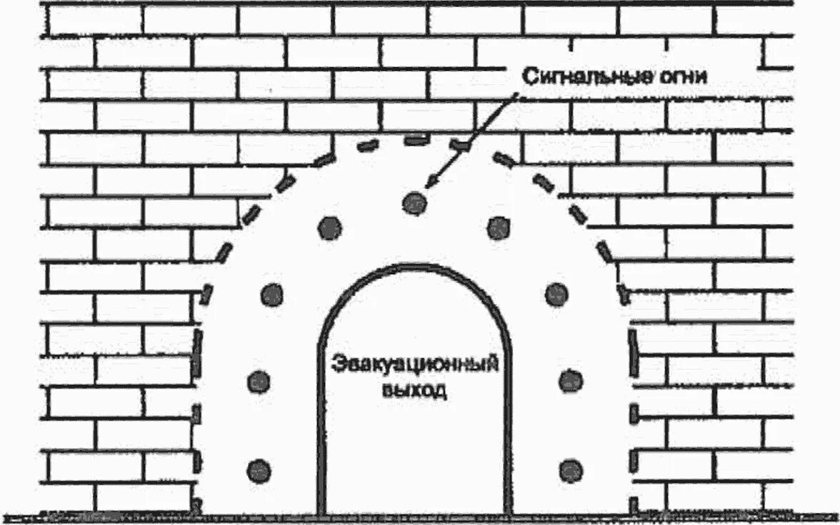 Сп 52.13330 2016 с изменениями. Свод правил рисунок. Разряд зрительной работы СП 52.13330.2016. Ниши сигнальных огней. Свод правил СП 52.13330.2016 для магазина.