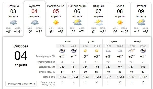 Какая погода была 4 апреля. Погода в Лесосибирске на 14. Погода в Лесосибирске на неделю. Погода в Лесосибирске на сегодня. Погода г Лесосибирск.