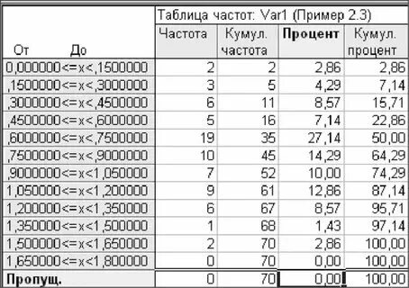 Используй частотную таблицу сосчитайте. Используй частотную таблицу сосчитайте