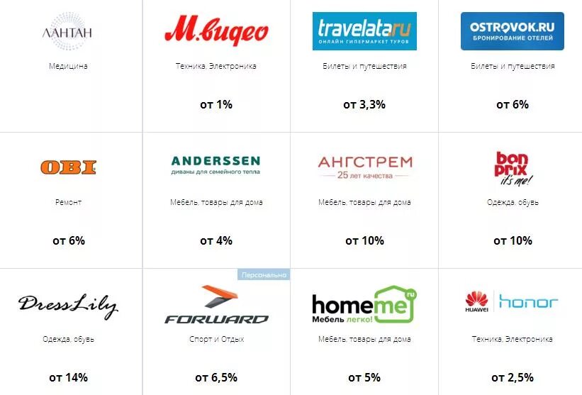 Partner list. Хоум банк партнеры. Хоум банк магазины партнеры список. Партнеры банка. Банки партнеры хоум банка.