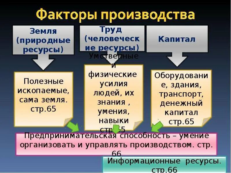 Главным ресурсом экономики являются