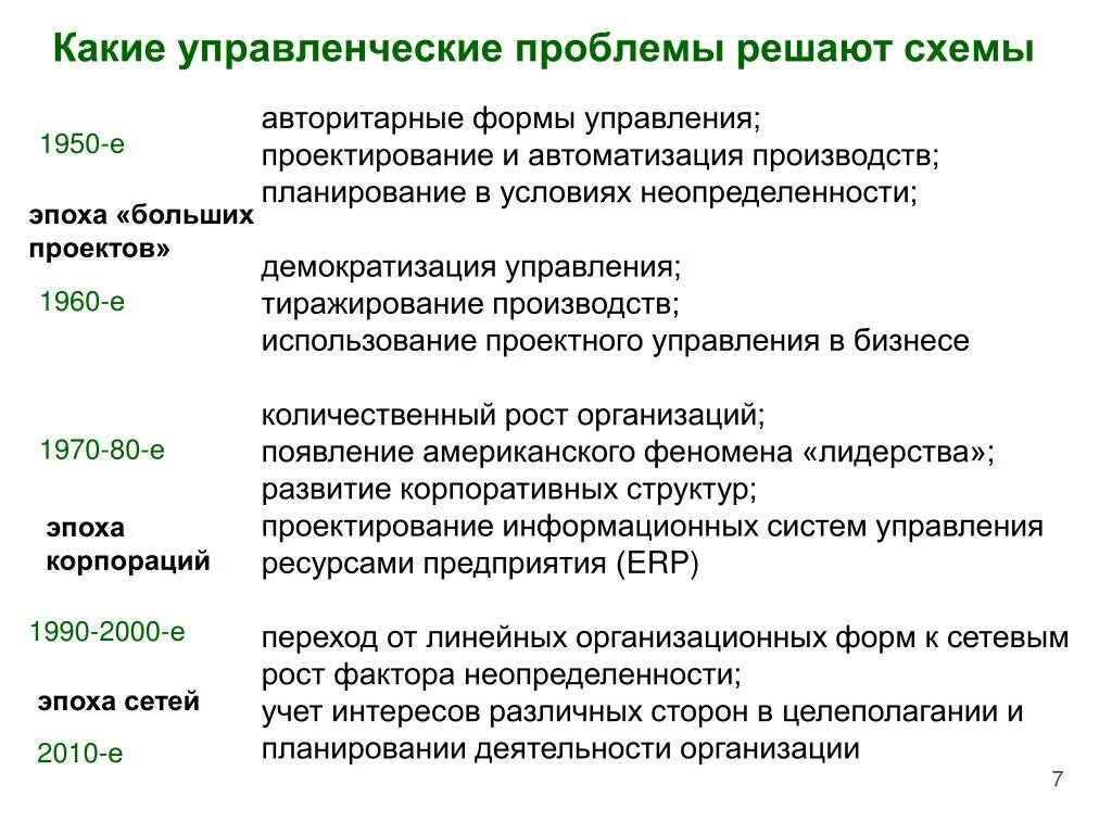 Управленческие проблемы. Проблемы проектного управления. Бизнес планирование в условиях неопределенности. Управленческие проблемы организационном проектировании.