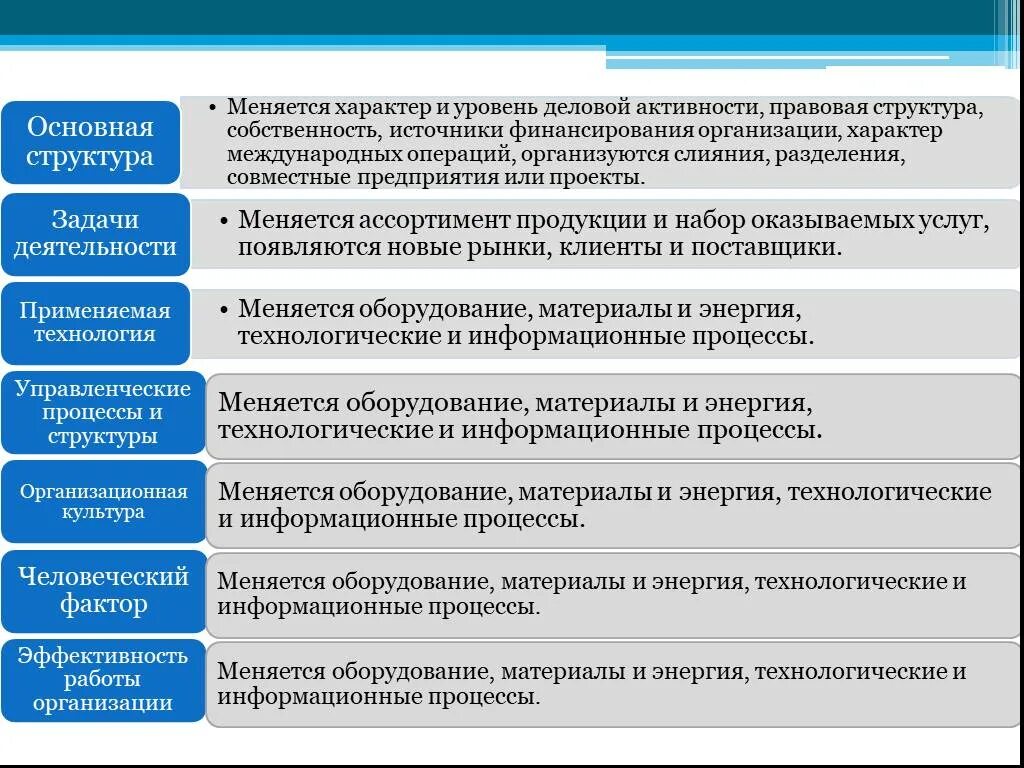 Функции изменений в организации