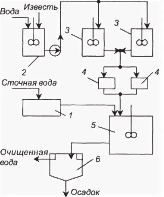 Нейтрализация щелочных стоков. Технологическая схема нейтрализации сточных вод известковым молоком. Технологическая схема нейтрализации сточных вод. Схема нейтрализации сточных вод известковым молоком. Нейтрализация сточных вод добавлением реагентов.