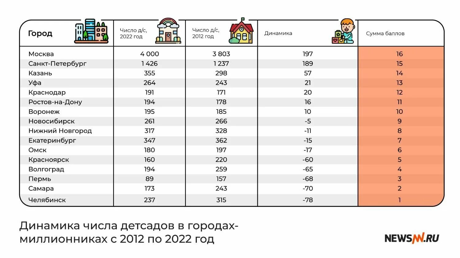 Миллионники россии на 2023 год. Города миллионники России 2023. Топ городов МИЛЛИОННИКОВ России 2023. ЦФО города миллионники. Города миллионники центральной России 2023.