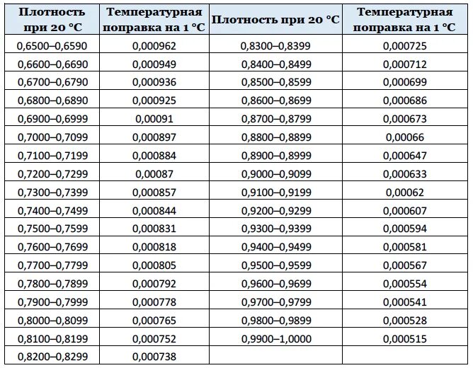 Вес дизельного топлива