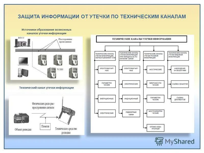 Утечки информации информационная безопасность. Утечки информации информационная безопасность