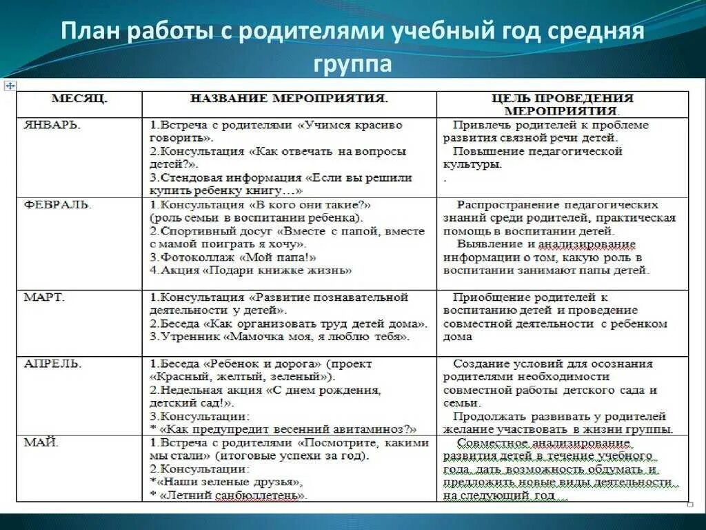 Перспективные планы с родителями