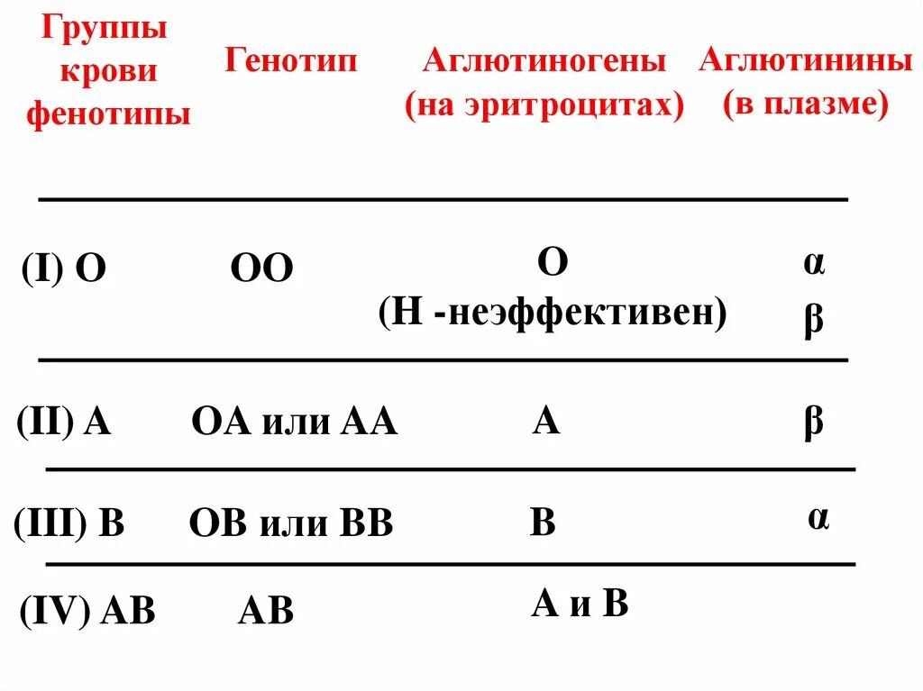 Группа крови резус фактор фенотип