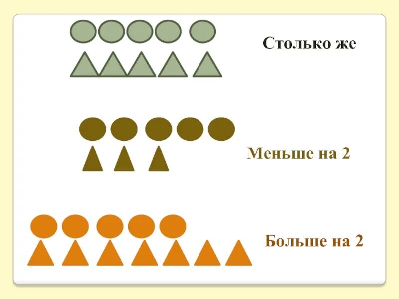 Больше и меньше среднего. Понятия больше меньше столько же. Больше, меньше. Тема больше меньше столько же. Столько же больше меньше задания.