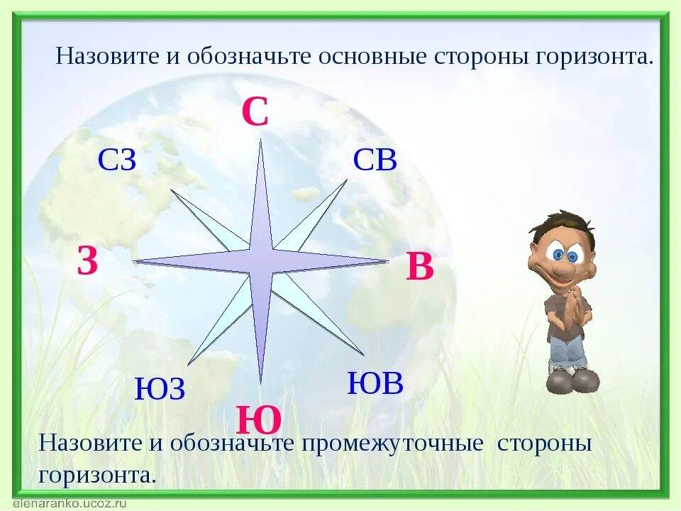 Перечисли основные и промежуточные стороны горизонта