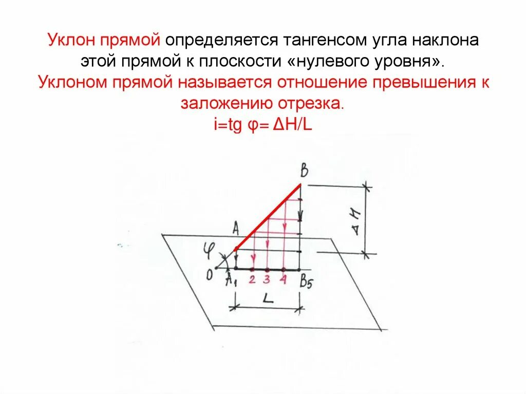 Угол наклона проекции с числовыми отметками. Угол наклона прямой к плоскости. Как определить угол наклона прямой к плоскости. Угол наклона прямой к плоскости w. Находим нулевой уровень уровнем