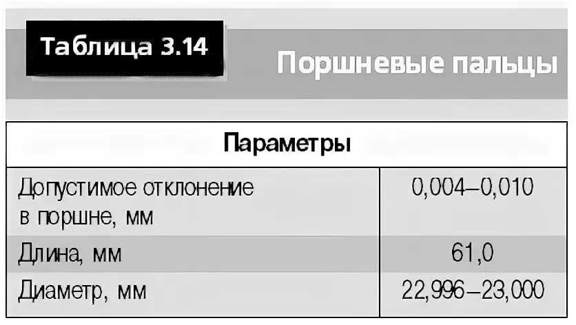 Параметры поршня. Допустимые параметры поршневой. Вес поршней допуск.