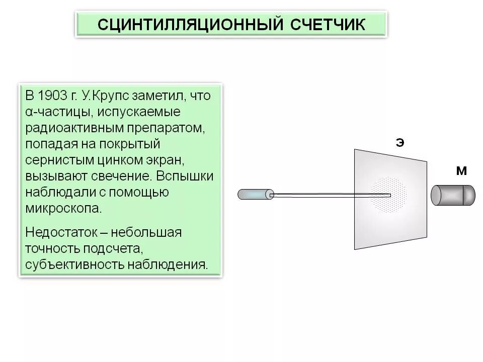 Экспериментальные методы регистрации заряженных частиц. Метод исследования сцинтилляционный счётчик. Сцинтилляционный счетчик схема принцип действия. Сцинтилляционный счётчик используется для регистрации. Сцинтилляционный счетчик схема 9 класс.