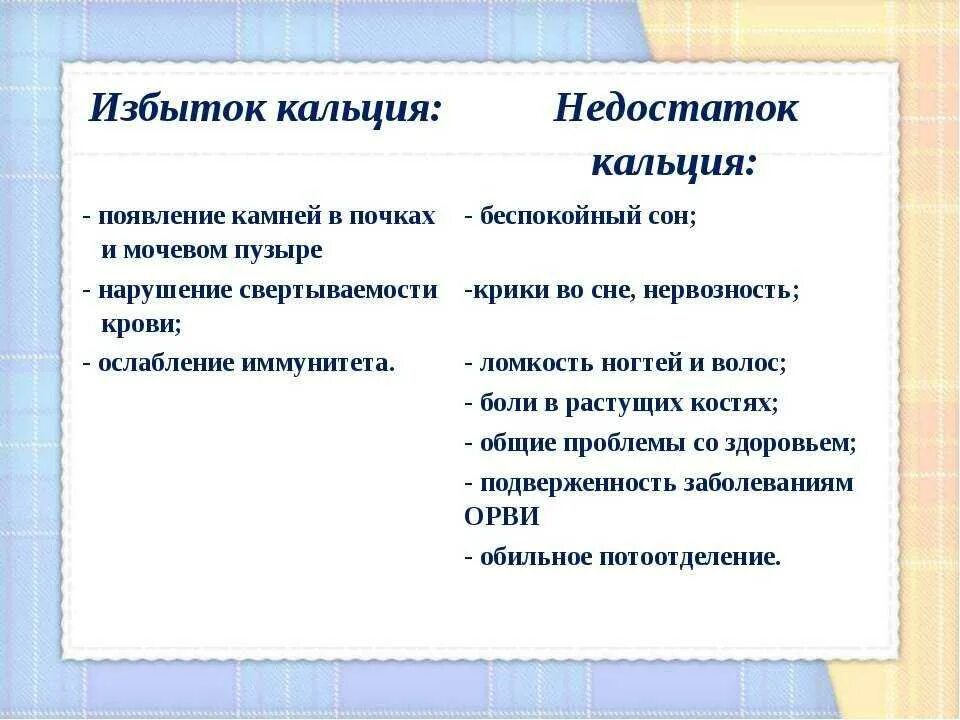 Чем грозит переизбыток. Заболевания при недостатке кальция в организме. Последствия дефицита кальция в организме. Заболевания при избытке кальция. Избыток кальция в организме.