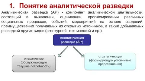 Понятие аналитического