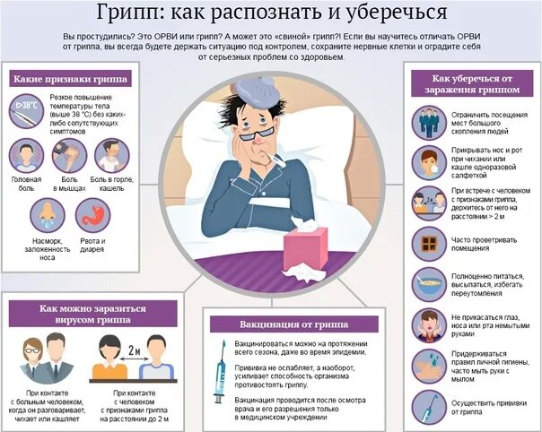 Гриппа на работу. Грипп и ОРВИ. Симптомы гриппа картинки. Грипп типа а. Иллюстрация грипп симптомы.