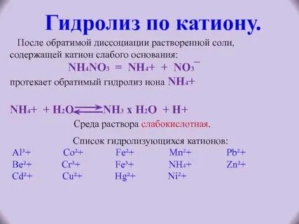 Nh4 no3 разложение