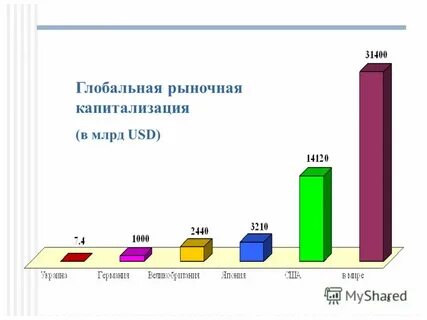 Капитализация активов